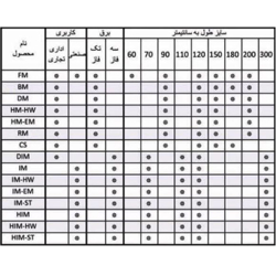 پرده هوا میتسویی مدل IM 2007