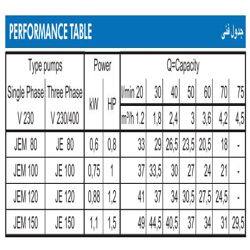 پمپ آب ابارا خودمکش استیل مدل JE 150