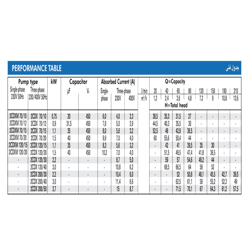 پمپ آب ابارا سانتریفیوژ استیل مدل 2CDX 200/30