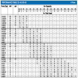 پمپ آب ابارا سانتریفیوژ استیل مدل 3LM 40-125/0.37