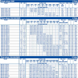 پمپ آب ابارا سانتریفیوژ استیل مدل 3M/I 50-125/3