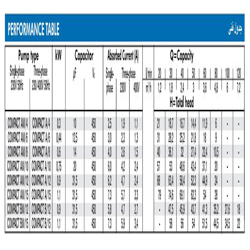 پمپ آب ابارا سانتریفیوژ افقی طبقاتی مدل COMPACT AM/15