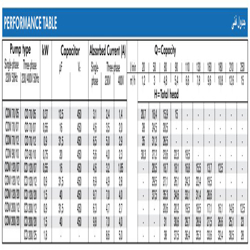 پمپ آب ابارا سانتریفیوژ تمام استیل مدل CD 200/12