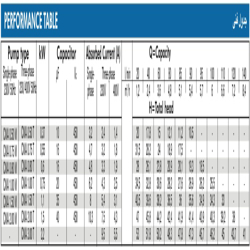 پمپ آب ابارا سانتریفیوژ تک پروانه ای مدل CMA 1.5M/T