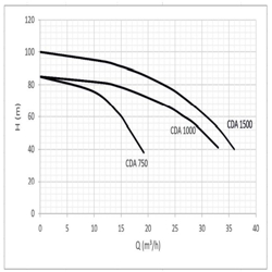 پمپ آب ابارا سانتریفیوژ دوپروانه ای مدل CDA 0.75M/T