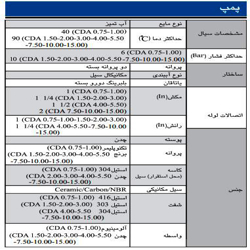 پمپ آب ابارا سانتریفیوژ دوپروانه ای مدل CDA 5.5T