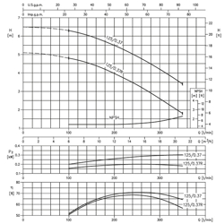 پمپ آب ابارا سانتریفیوژ زمینی مدل 3D4 40-125/0.37R