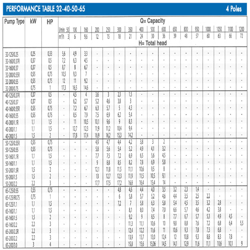 پمپ آب ابارا سانتریفیوژ زمینی مدل 3D4 40-125/0.37R