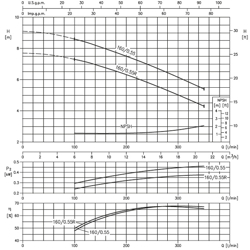 پمپ آب ابارا سانتریفیوژ زمینی مدل 3D4 40-160/0.55R