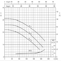 پمپ آب ابارا سانتریفیوژ چدنی مدل 3D 65-125/7.5