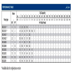 پمپ آب ابارا سانتریفیوژ چدنی مدل MD 32-250/11