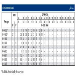 پمپ آب ابارا سانتریفیوژ چدنی مدل MD 40-200/5.5