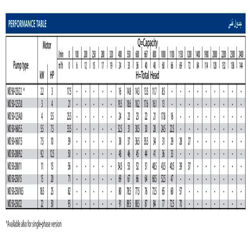 پمپ آب ابارا سانتریفیوژ چدنی مدل MD 50-250/22