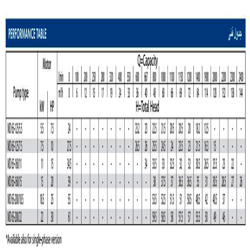 پمپ آب ابارا سانتریفیوژ چدنی مدل MD 65-125/7.5