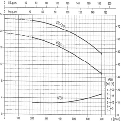 پمپ آب ابارا سانتریفیوژ چدنی مدل MMD4 50-250/2.2