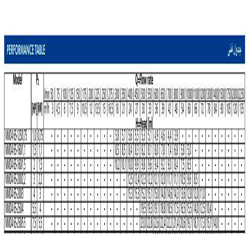 پمپ آب ابارا سانتریفیوژ چدنی مدل MMD4 65-160/1.1