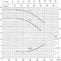 پمپ آب ابارا سانتریفیوژ چدنی مدل MMD4 65-200/2.2