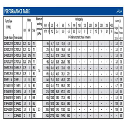 پمپ آب ابارا طبقاتی عمودی مدل EVM 3 9N5/1.1 M