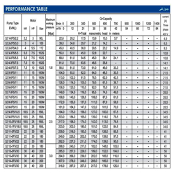 پمپ آب ابارا طبقاتی عمودی مدل EVM 32 3-3F5/5.5