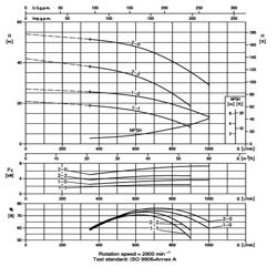 پمپ آب ابارا طبقاتی عمودی مدل EVM 45 1-1F5/3