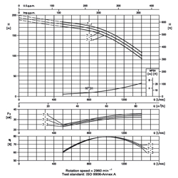 پمپ آب ابارا طبقاتی عمودی مدل EVM 64 7-1F5/37