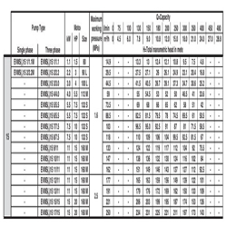 پمپ آب ابارا طبقاتی عمودی مدل EVMS 15 12/11