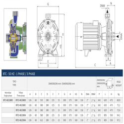 پمپ آب بشقابی سیستما دو پروانه مدل BTCt 40-180B