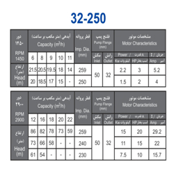 پمپ آب بهار پمپ مدل 250-32 با موتور 15 کیلووات