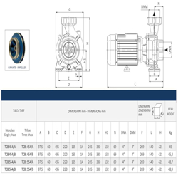 پمپ آب سانتریفیوژ زمینی سیستما مدل TCB 454-A