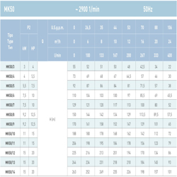 پمپ آب سایر سانتریفیوژ طبقاتی مدل MK50/3