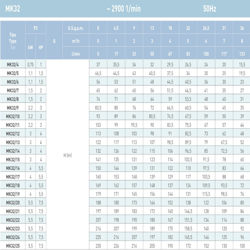 پمپ آب سایر طبقاتی مدل MK32/8
