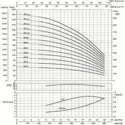 پمپ آب سایر طبقاتی مدل MK50/8