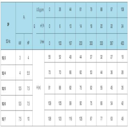 پمپ آب سایر طبقاتی مدل OP 50/3