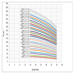 پمپ آب طبقاتی عمودی استیل ابر مدل VMPS 32-9/18.5 F