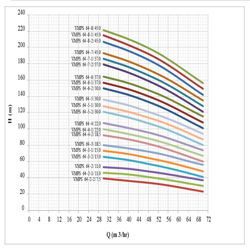 پمپ آب طبقاتی عمودی استیل ابر مدل VMPS 64-2-2/7.5 F