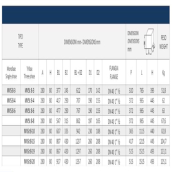 پمپ آب عمودی طبقاتی سیستما مدل MVS 8-3