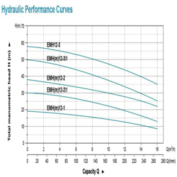 پمپ آب لئو افقی طبقاتی مدل EMH-12/3