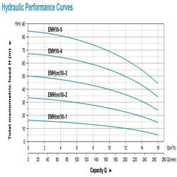 پمپ آب لئو افقی طبقاتی مدل EMHm-10/1