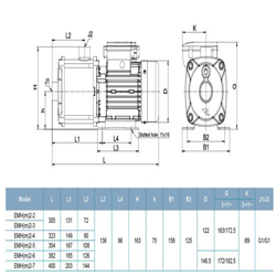 پمپ آب لئو افقی طبقاتی مدل EMHm-2-7