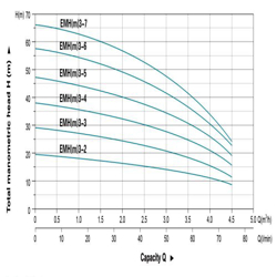 پمپ آب لئو افقی طبقاتی مدل EMHm-3-4