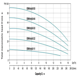 پمپ آب لئو افقی طبقاتی مدل EMHm-8-3/3