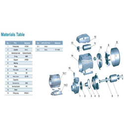 پمپ آب لئو محیطی مدل APm 110