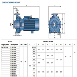 پمپ آب پدرولا سانتریفیوژ مدل F 50-250AR