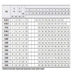 پمپ آب پنتاکس CM40-200A