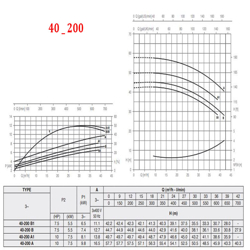 پمپ آب پنتاکس CM40-200A