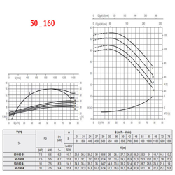 پمپ آب پنتاکس CM50-160A 