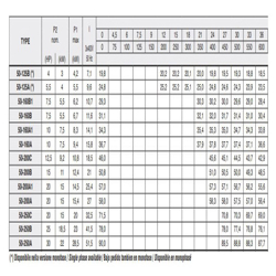 پمپ آب پنتاکس CM50-160A 