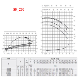 پمپ آب پنتاکس CM50-200A 