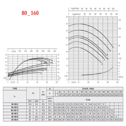 پمپ آب پنتاکس CM80-160B