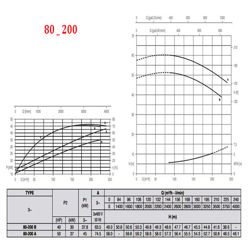 پمپ آب پنتاکس CM80-200A